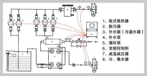 板式換熱器循環原理圖
